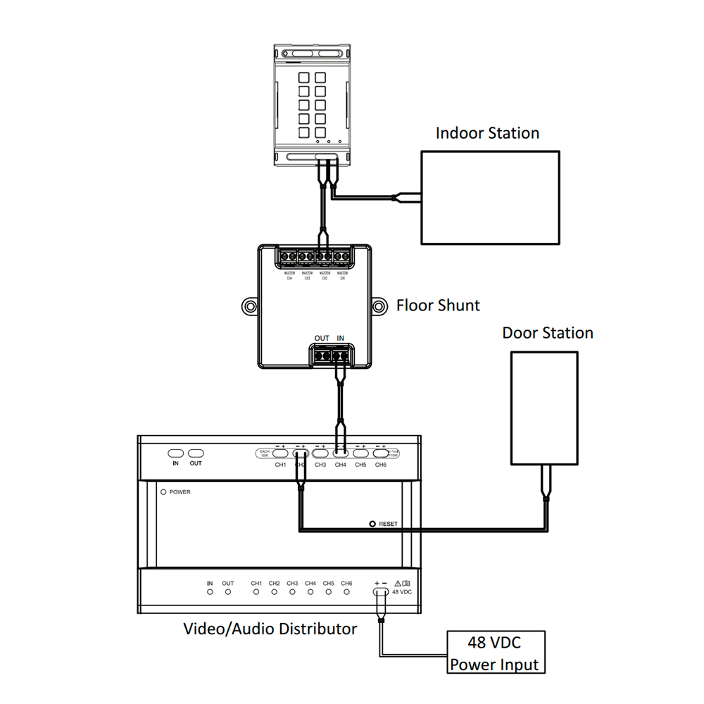 5A92CDE0-56A3-4234-87F5-AD4F7176943E - TSA Distribution