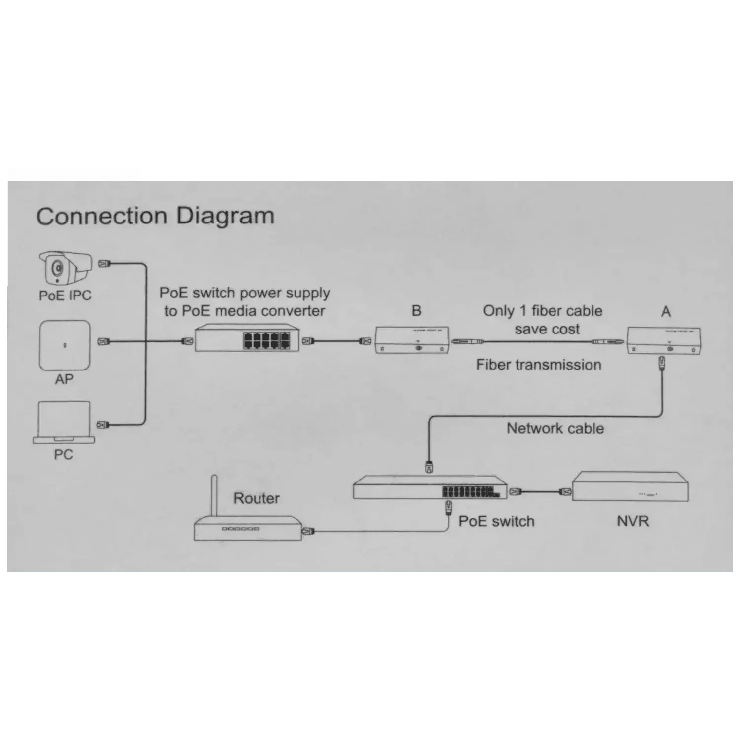 Convertisseur-de-media-Ethernet-fibre-optique-Reference-VK-MEDIA-20KM-SM-SC-TSA-Distribution-110040941 - TSA Distribution