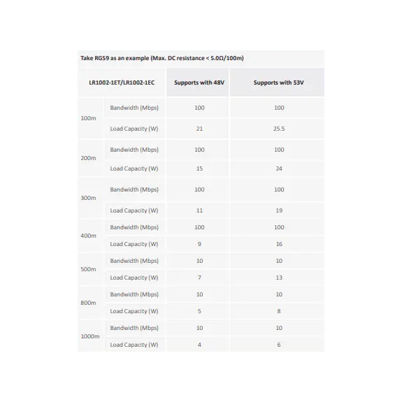 Switch DAHUA ports avec ports PoE / Référence LR1002-1EC - TSA Distribution