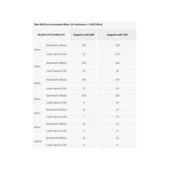 Switch-DAHUA-ports-avec-ports-PoE-1-2 - TSA Distribution