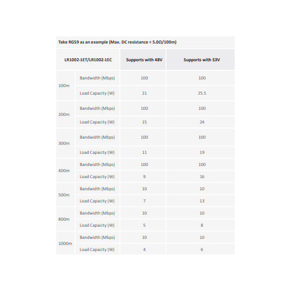 Switch DAHUA avec ports PoE / Référence LR1002-1ET