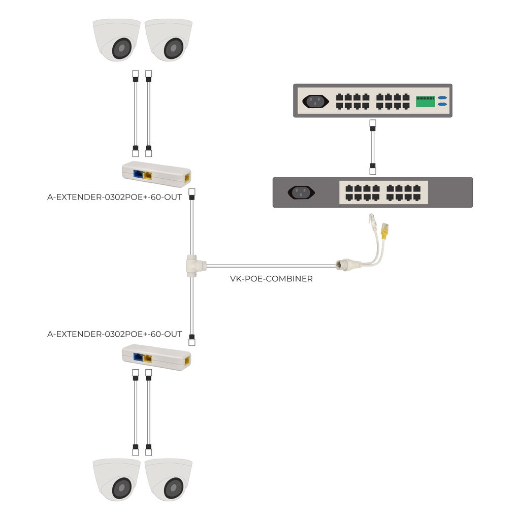 Coupleur et séparateur PoE / Référence VK-POE-COMBINER - TSA Distribution