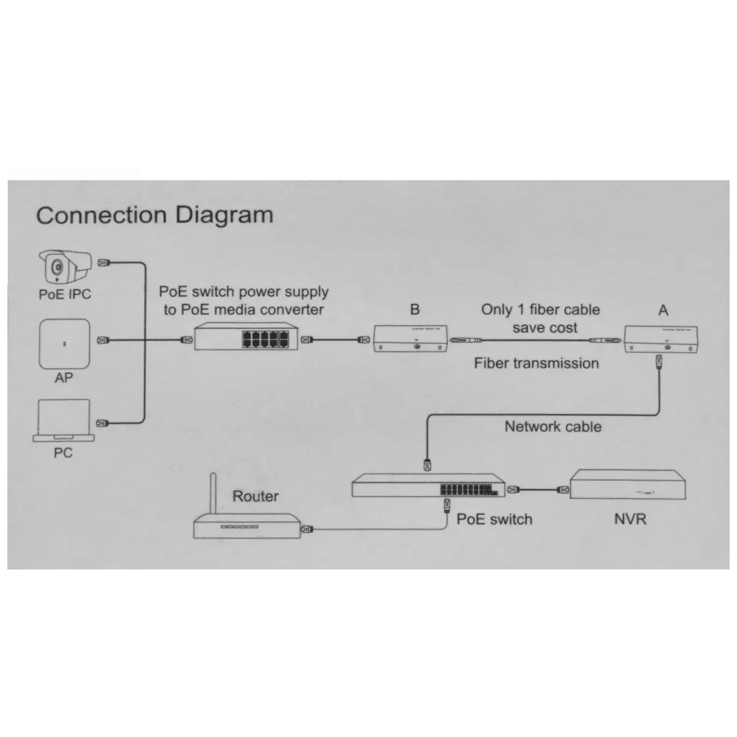 Convertisseur-de-media-Ethernet-fibre-optique-Reference-VK-MEDIA-20KM-SM-SC-TSA-Distribution-110040941 - TSA Distribution